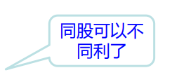 股東會權(quán)利、決議與表決-海南許可資質(zhì)-錢生錢財務(wù)咨詢