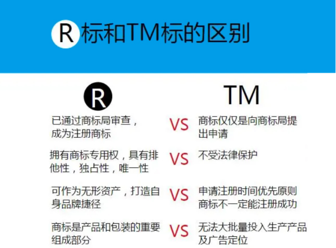 一分鐘讀懂法律規定：商標與知識產權-海南知識產權-錢生錢財務咨詢