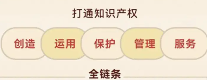 海南?？趪腋咝聟^著力打通知識產權全鏈條　探索“全口徑”知識產權資源整合-海南知識產權-錢生錢財務咨詢